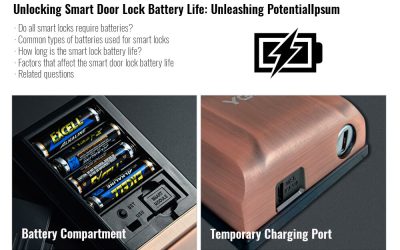 Unlocking Smart Door Lock Battery Life: Unleashing Potential