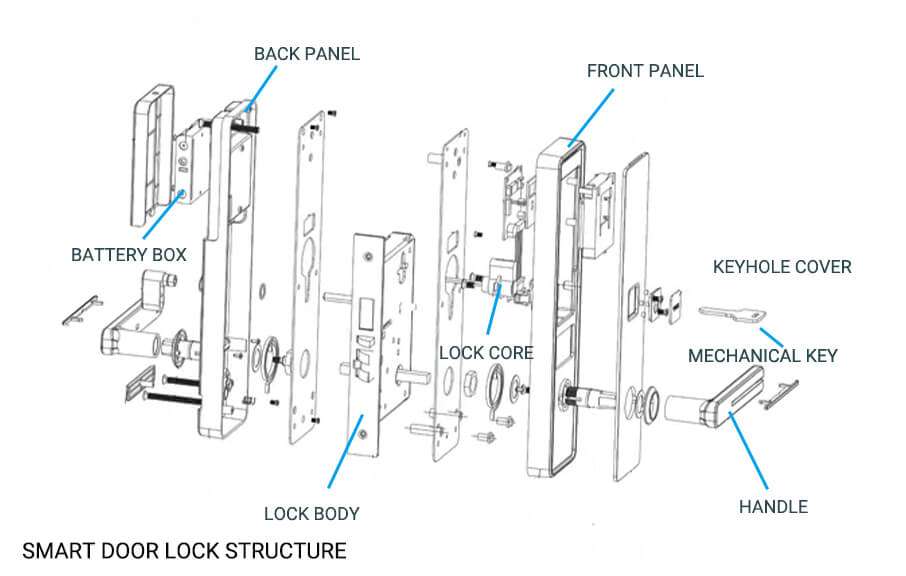 smart lock vs traditional 4