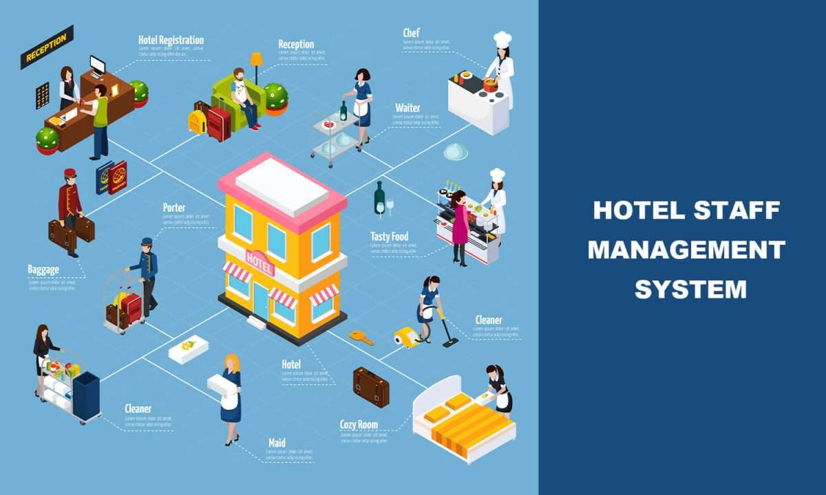 Hotel Management System Introduction 10