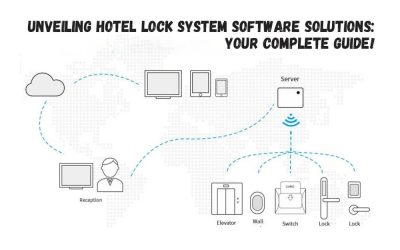 Unveiling Hotel Lock System Software Solutions: Your Complete Guide!