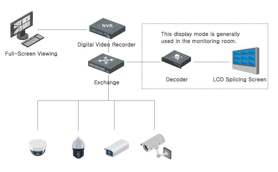 Technology Safety in Hotels 7