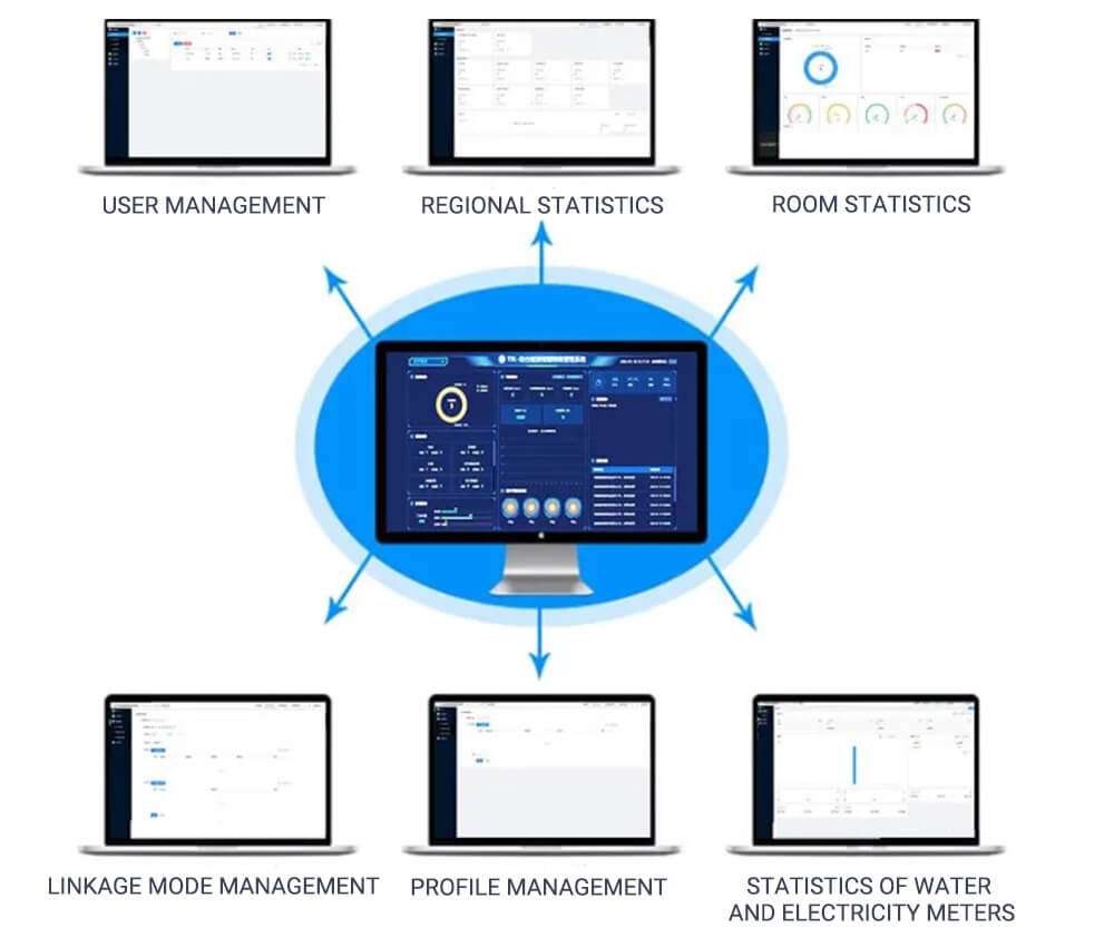 IoT in hospitality industry 8