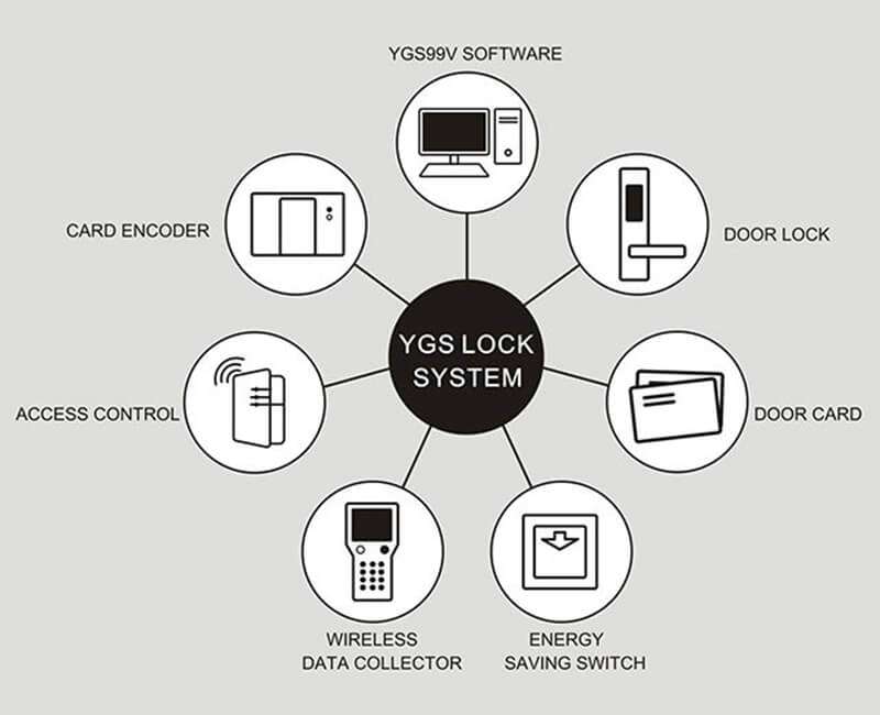 Security Systems in Hotels 3