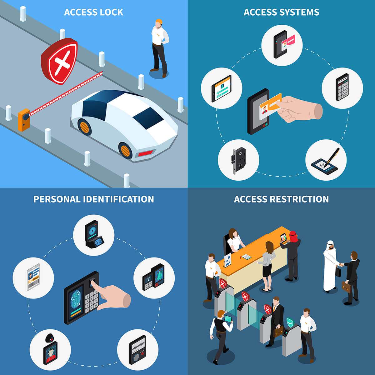 problems with access control systems 3