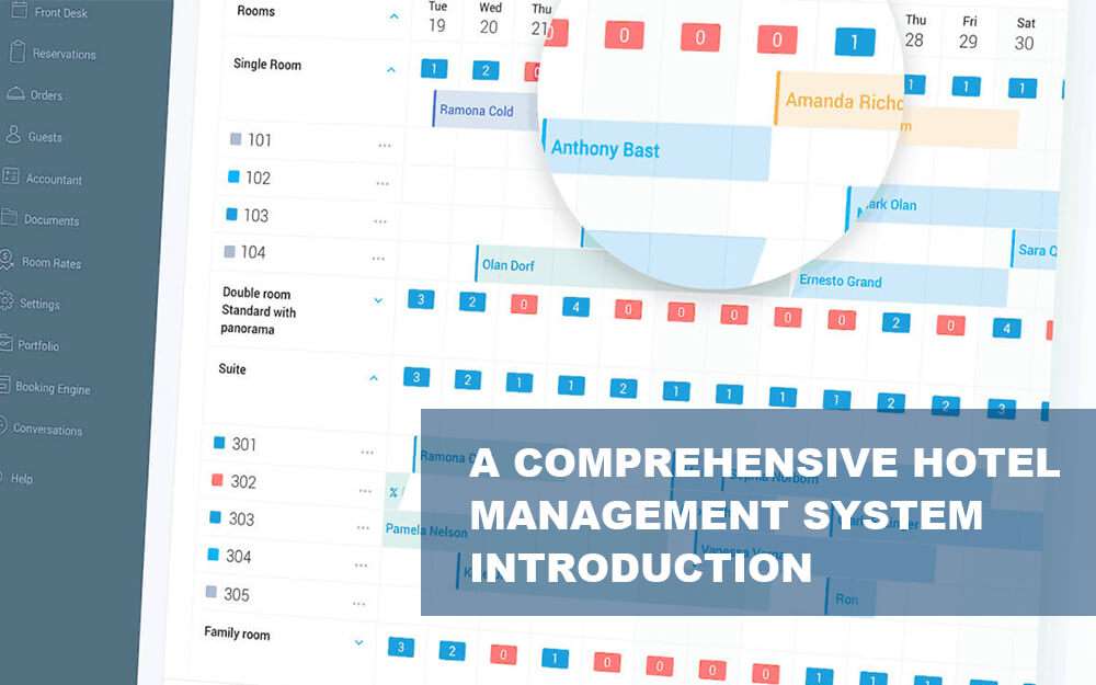 Hotel Management System Introduction