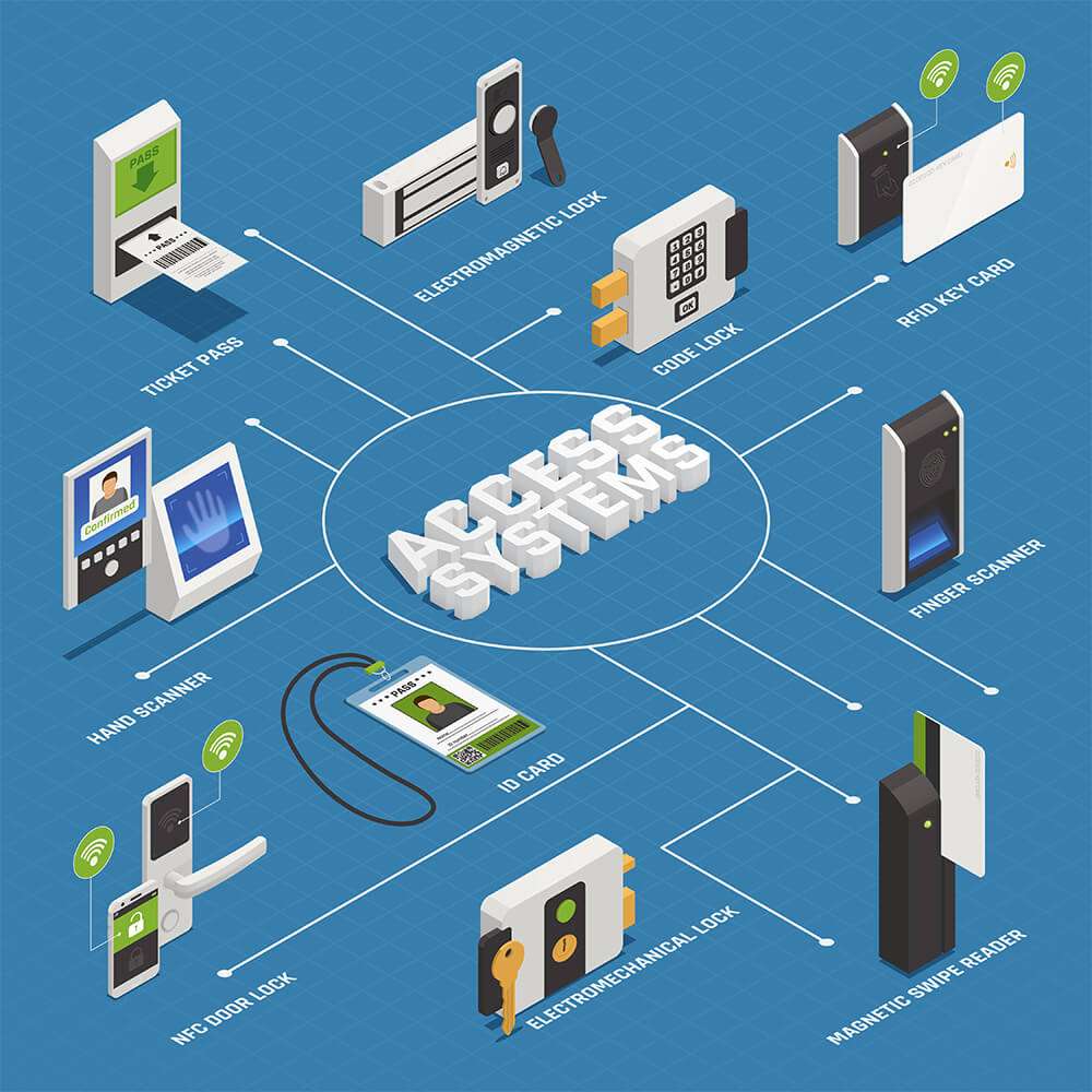 Technology Safety in Hotels 5