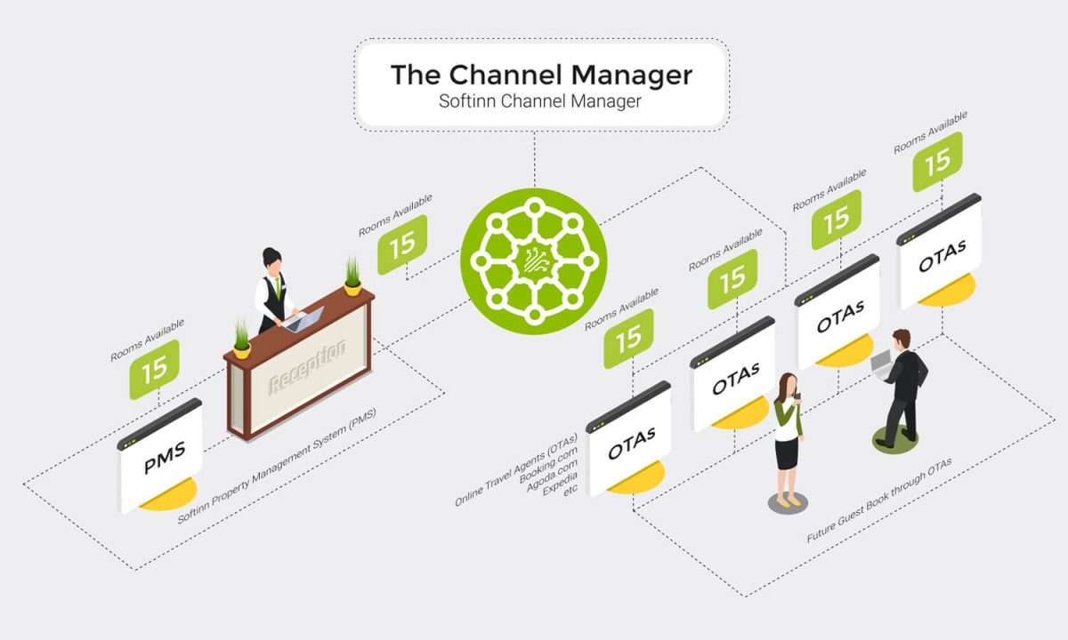 Hotel Management System Introduction 3