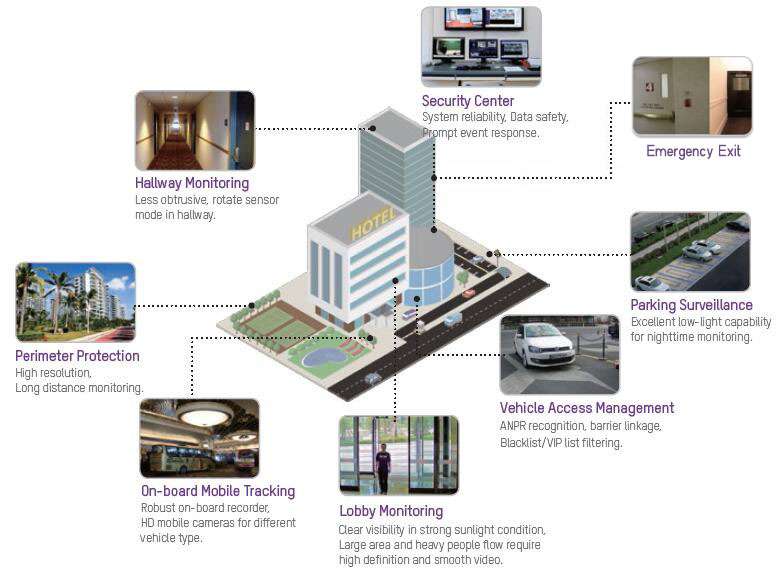 Security Systems in Hotels 5