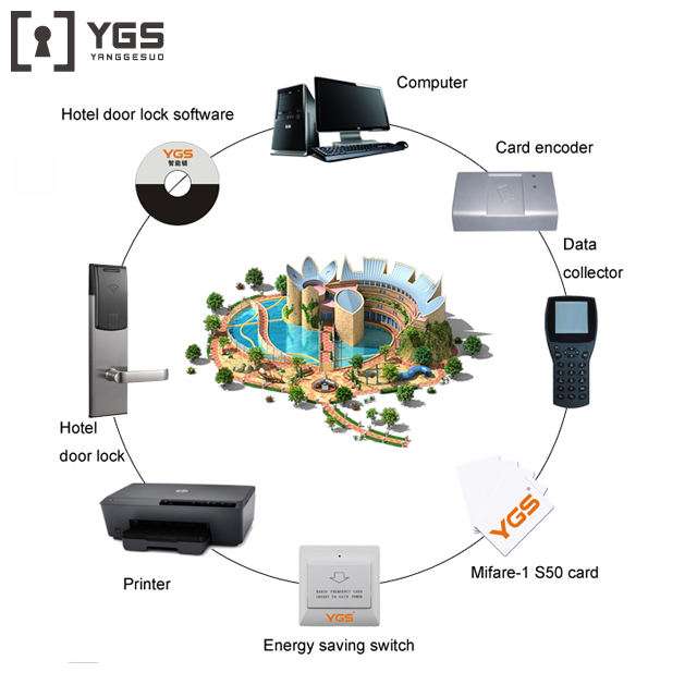 Mifare hotel lock system 8