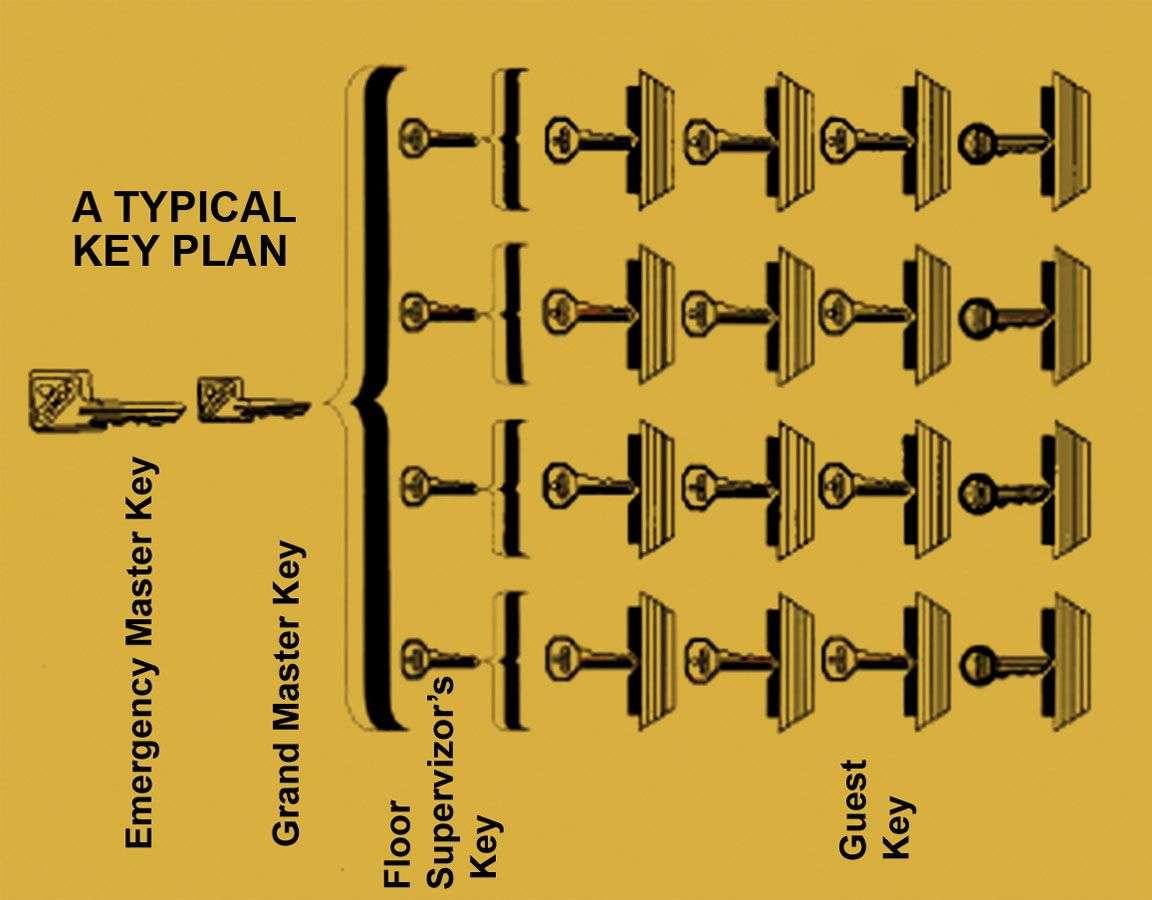 master key in hotel 8