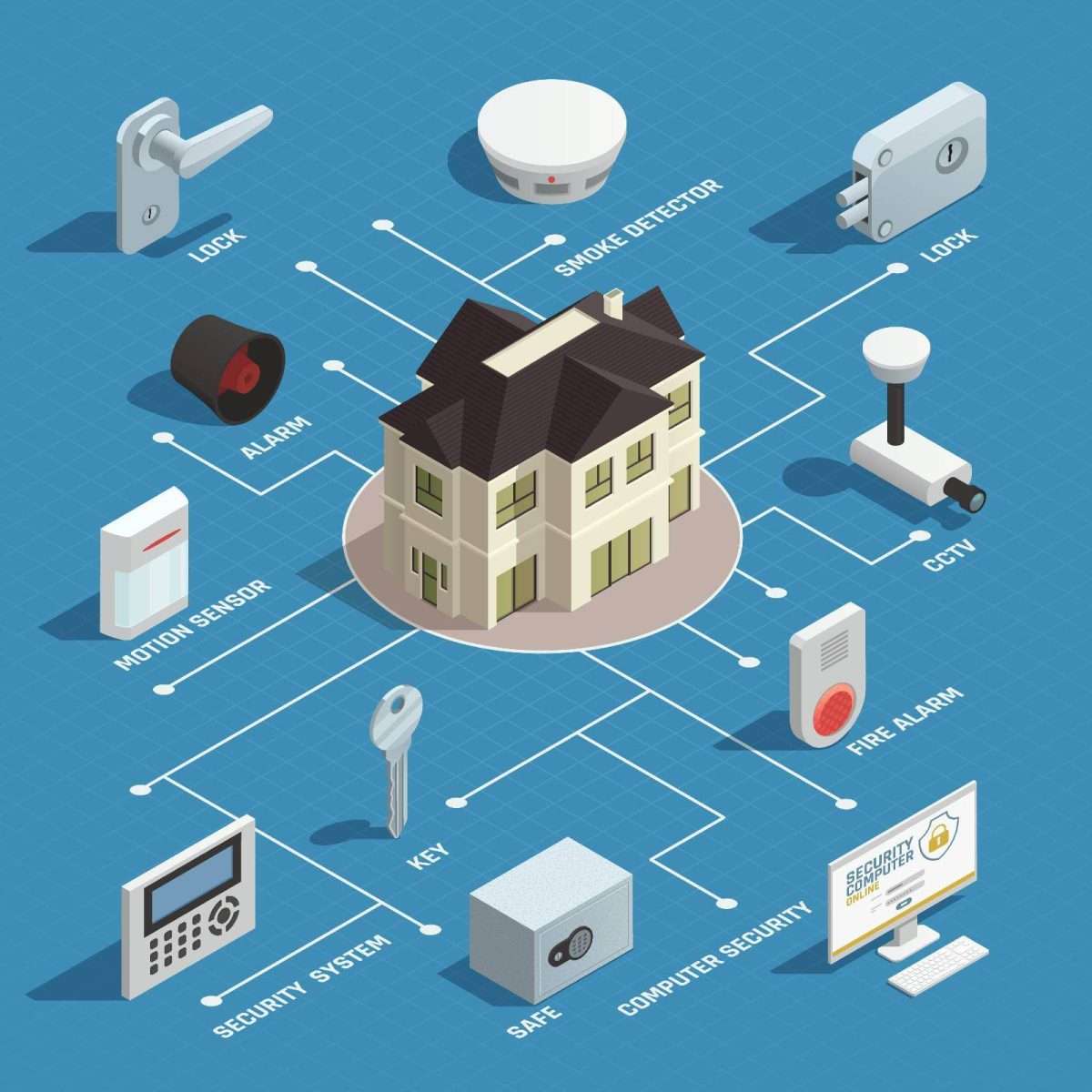 Security Systems in Hotels 1