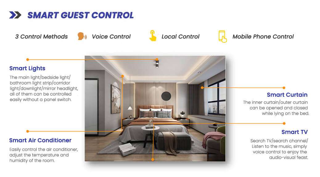 hotel automation system 9