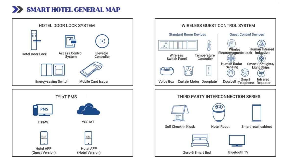 smart hotel general map