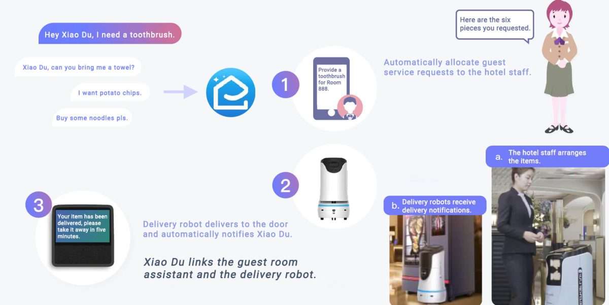 hotel automation system 10