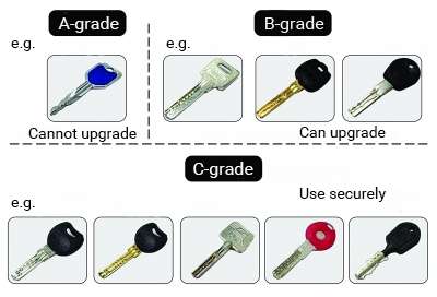 types of smart door locks 11