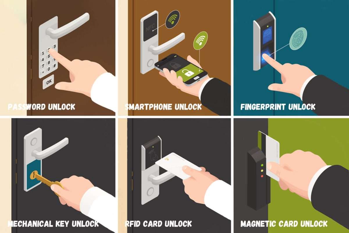 electronic locking systems 6