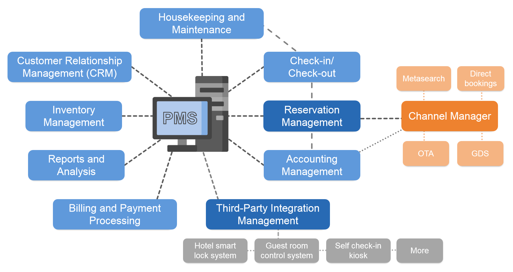 Hotel Management System Introduction 14