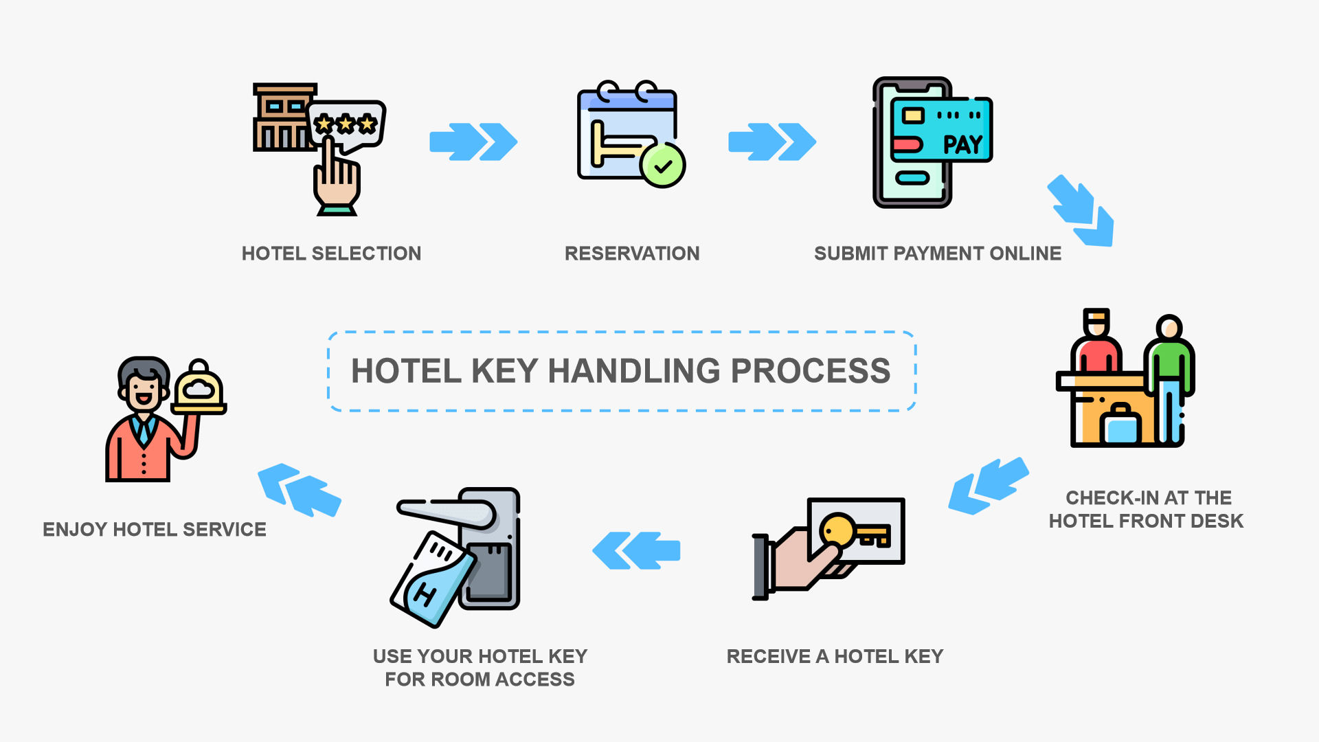 types of keys in hotel 8