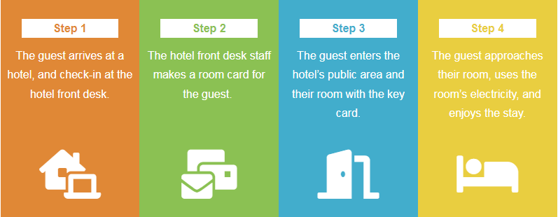 how to make hotel key card work again? 2