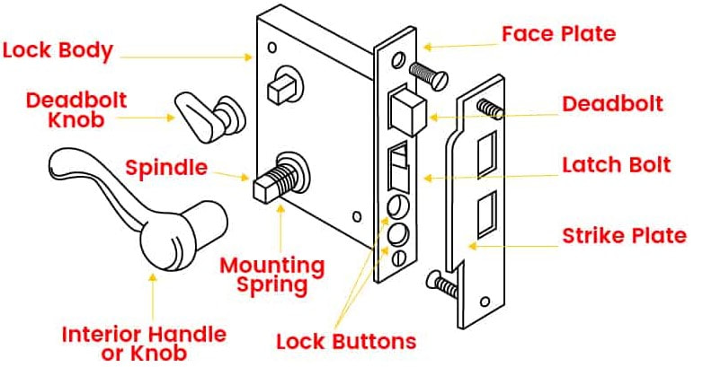 what is a mortise lock 3