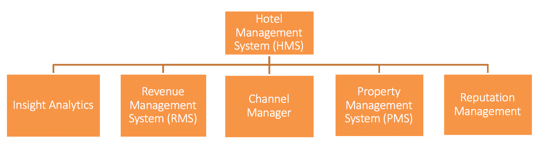 Hotel Management System Introduction 13