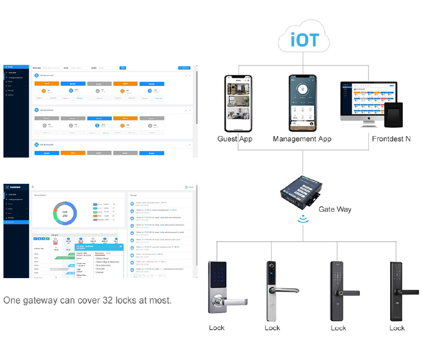 benefits of smart locks 9