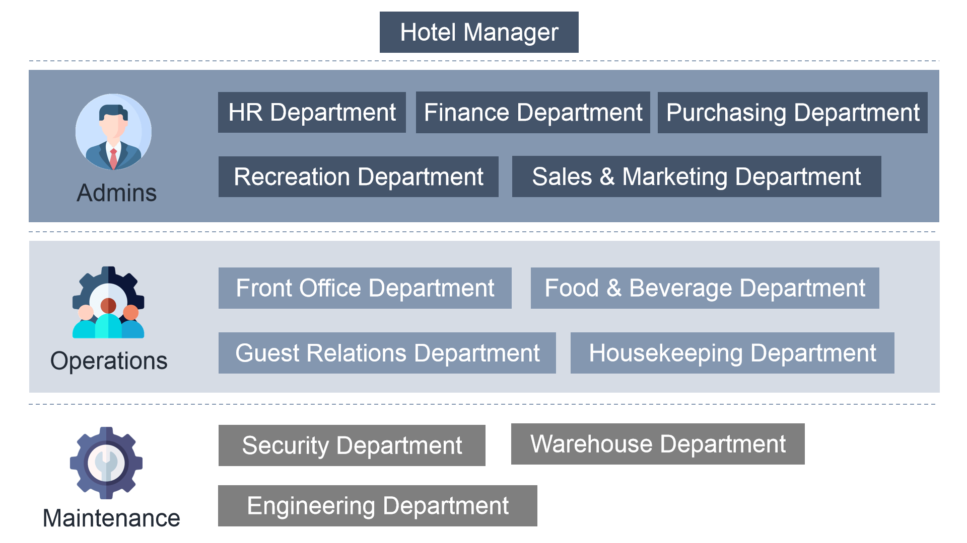 functions of hotel 9