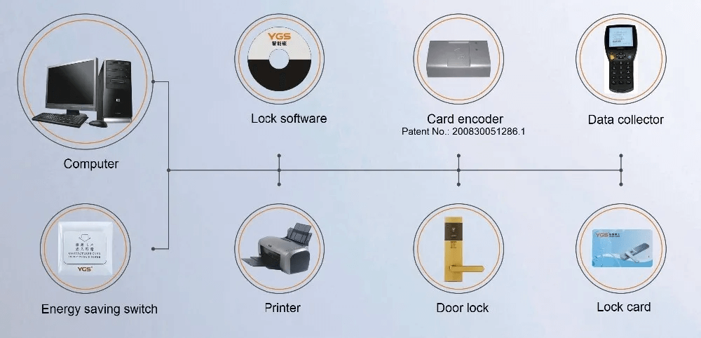 hotel key card programmer 1